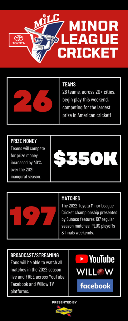 MiLC 2022 Season Infographic