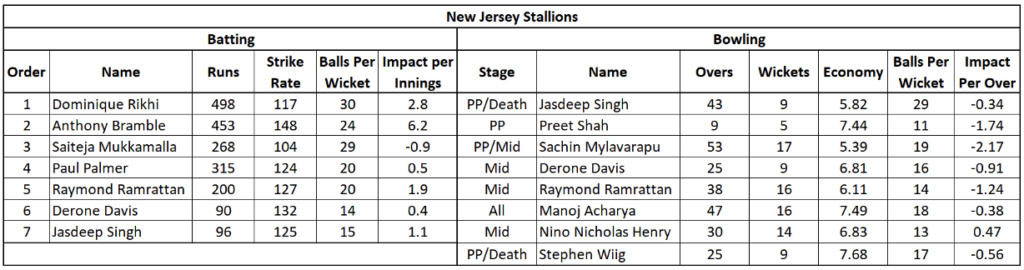 New Jersey Stallions Analysis